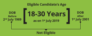AP Forest Department Recruitment-2019 Age Limit